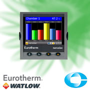 EUROTHERM NANODAC de Corame